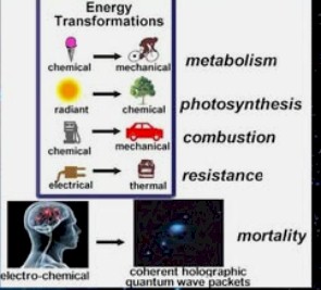 Science image